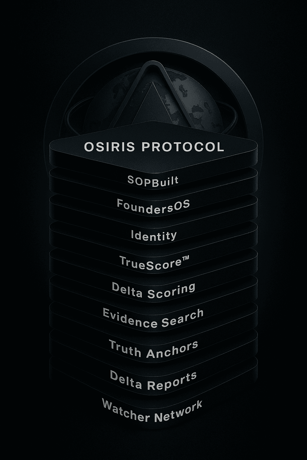 Osiris Protocol Stack